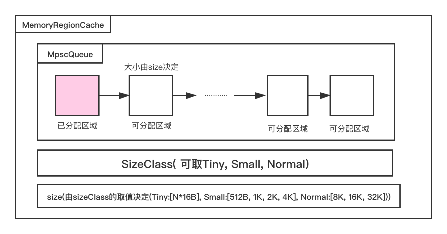 MemoryRegionCache