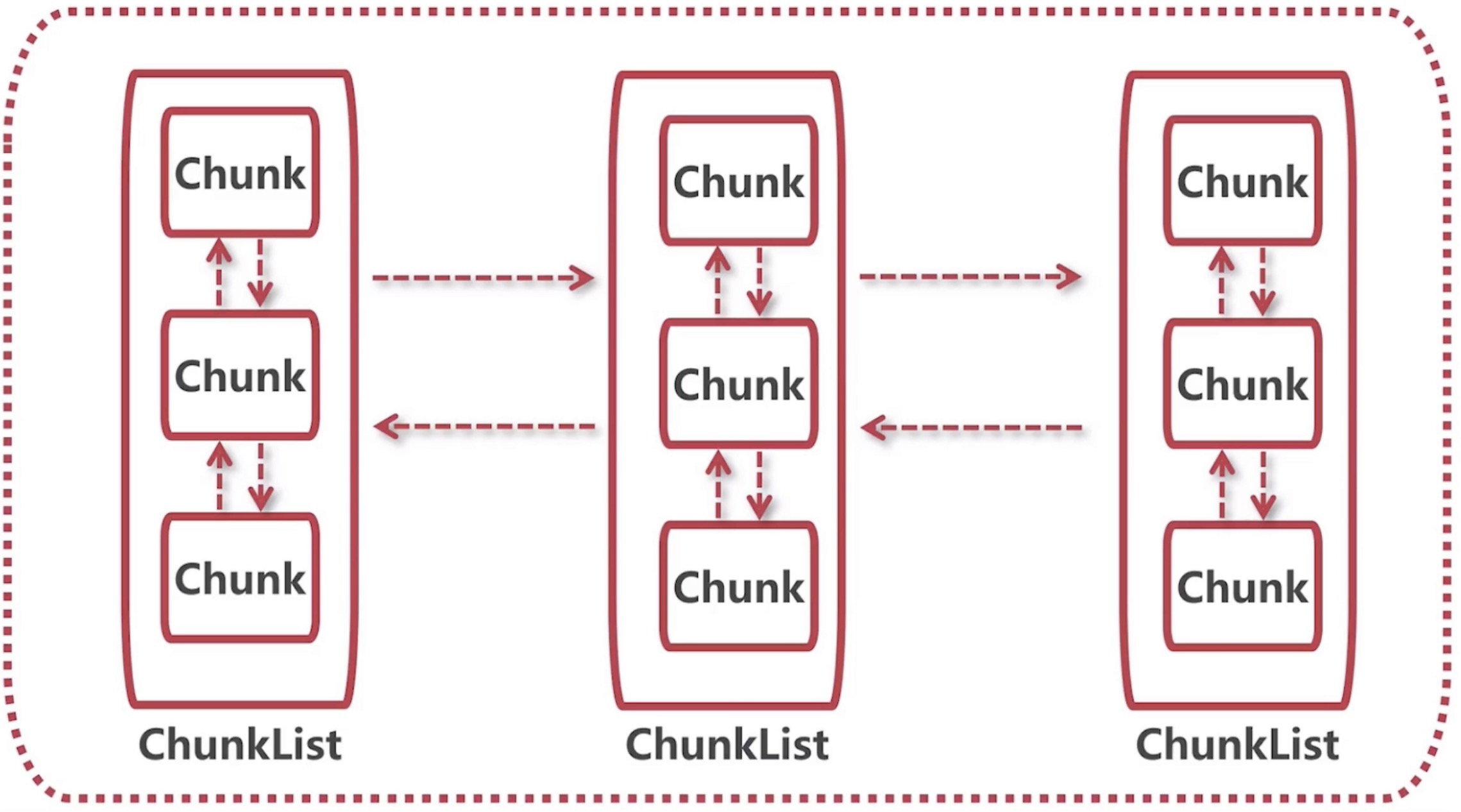 chunkList